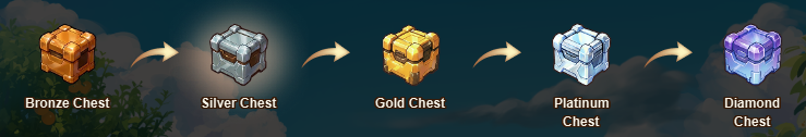 Care for Tomorrow Event 2026 Chests