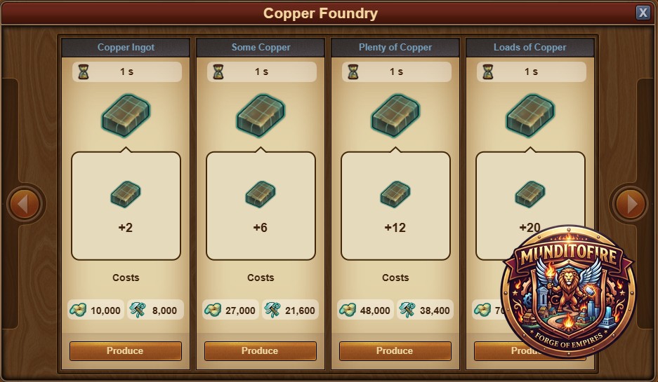 Costos Cobre
