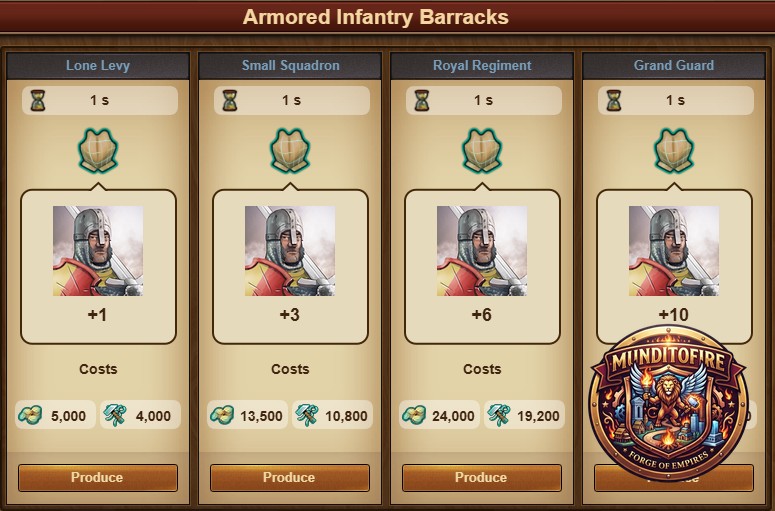 Costos Infanteria Armada