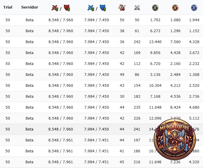 Estadísticas CdB Beta