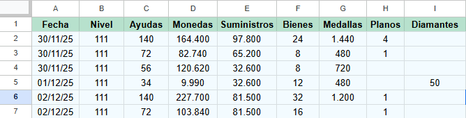 Google Sheets