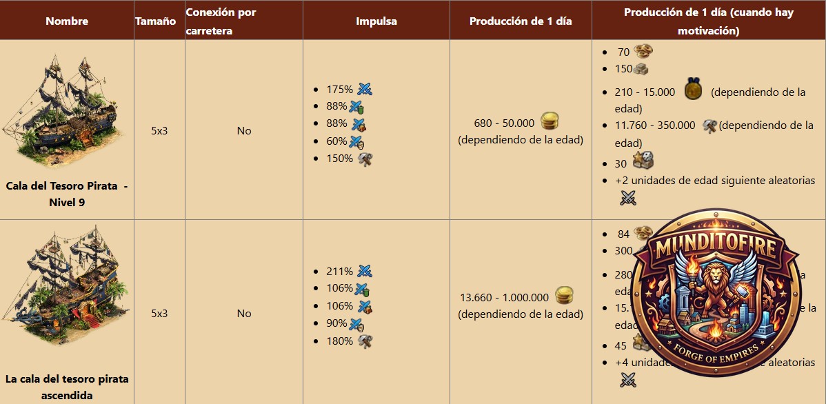 La Cala del Tesoro Pirata Anuncio