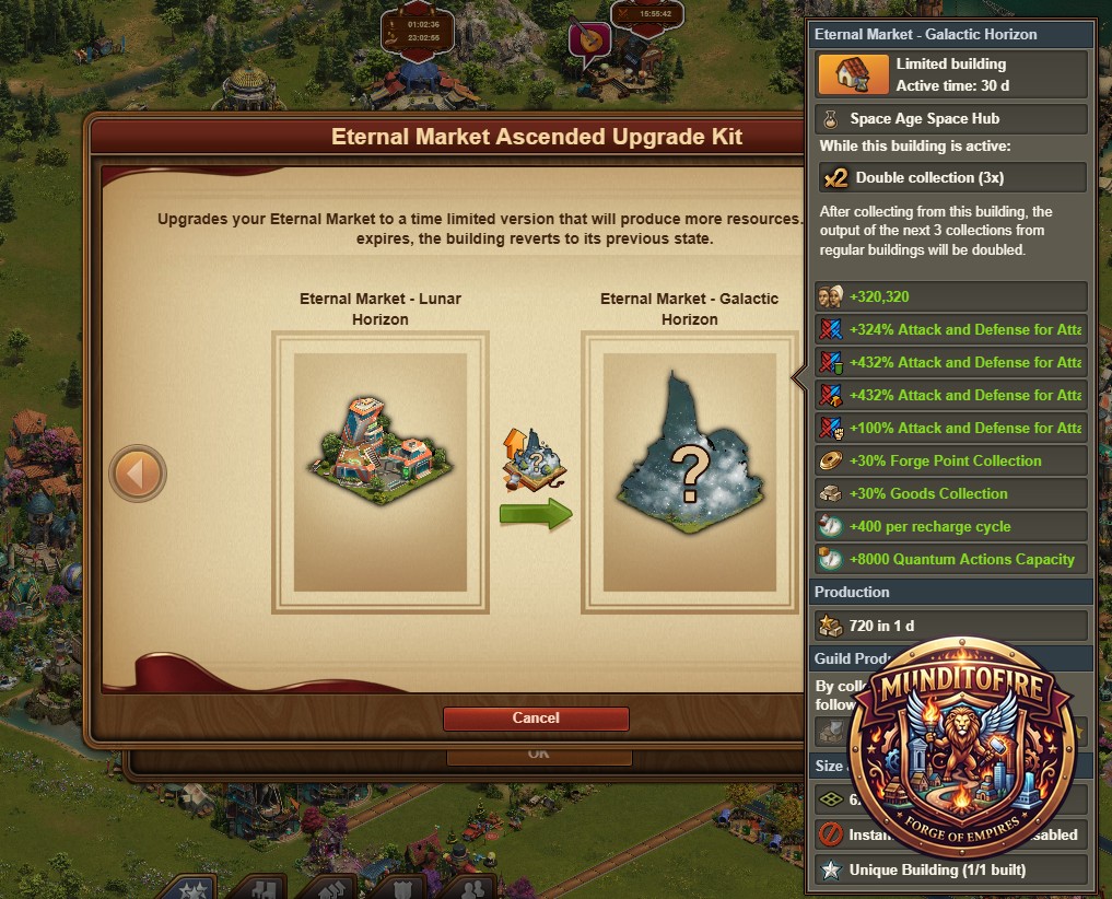 Mercado Eterno en Beta