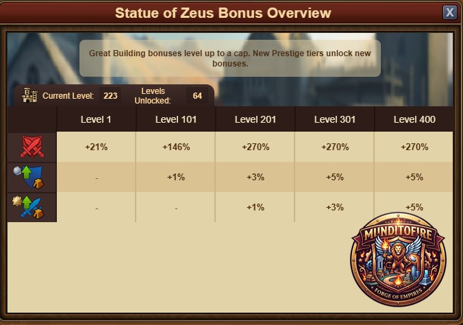 Zeus Estadísticas